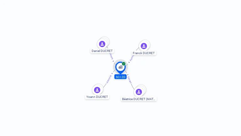 Cartographie gratuite de SCI 2D