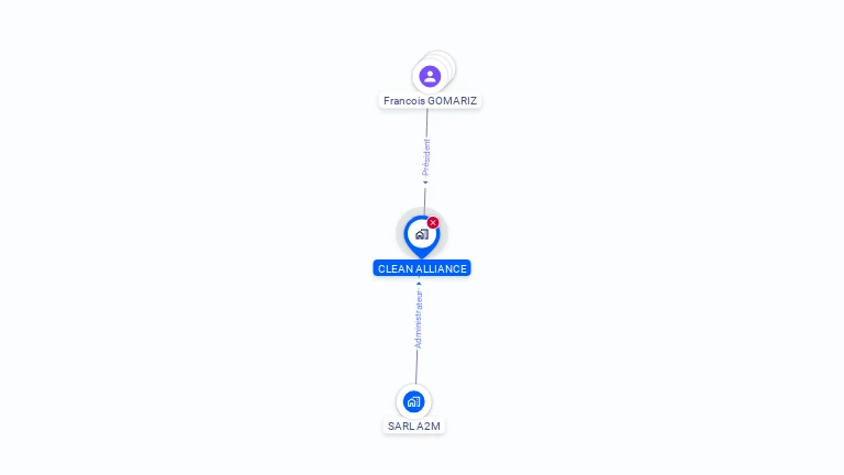 Cartographie gratuite de CLEAN ALLIANCE