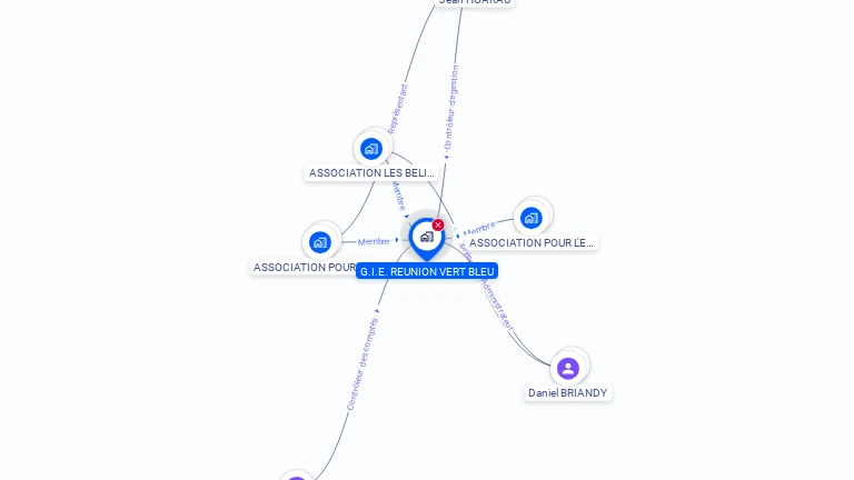 Cartographie gratuite de GIE REUNION VERT BLEU