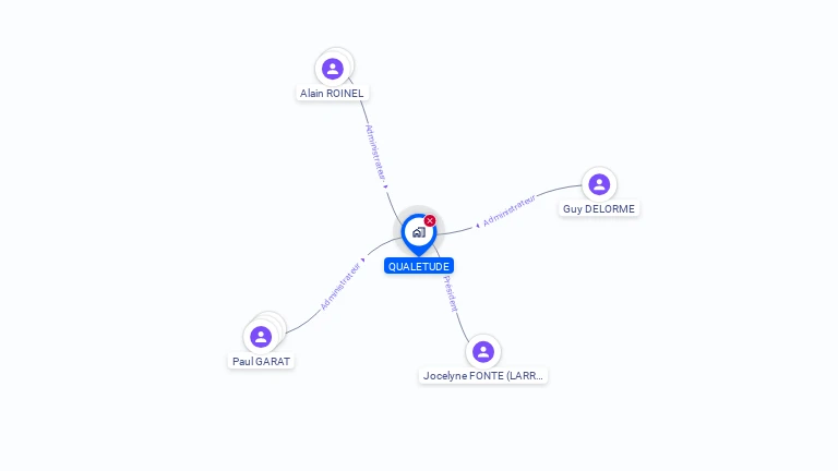 Cartographie gratuite de QUALETUDE