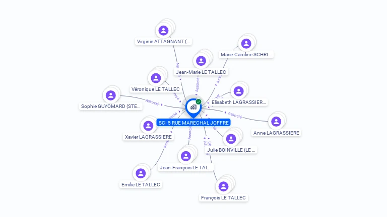 Cartographie gratuite de SCI 5 RUE MARECHAL JOFFRE