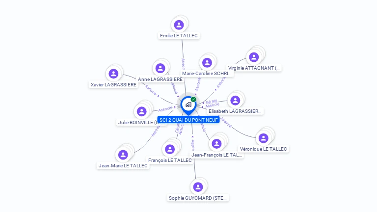 Cartographie gratuite de SCI 2 QUAI DU PONT NEUF