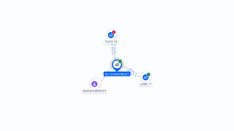 Cartographie gratuite de SCI DAMOISELET