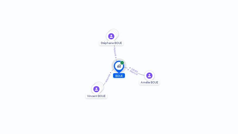 Cartographie gratuite de BOUE