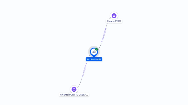 Cartographie gratuite de SCI MONNET