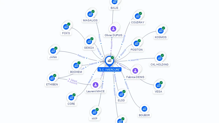 Cartographie gratuite de SCI MERCURE