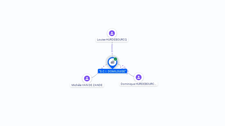Cartographie gratuite de SCI DOMILOUISE