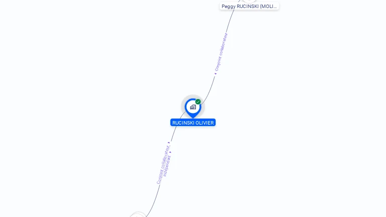 Cartographie gratuite de COCCIMARKET