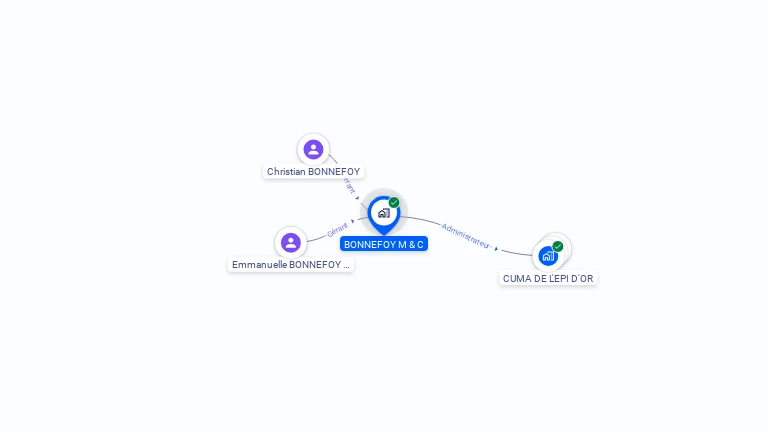 Cartographie gratuite de BONNEFOY M & C