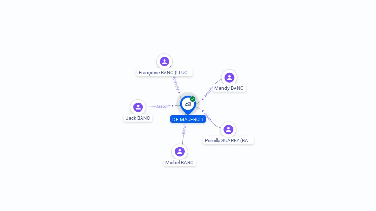 Cartographie gratuite de DE MAUFRUIT