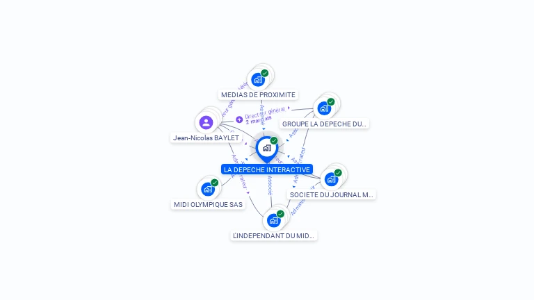 Cartographie gratuite de LA DEPECHE INTERACTIVE