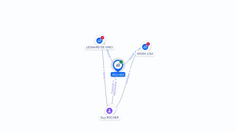 Cartographie gratuite de ROCHER