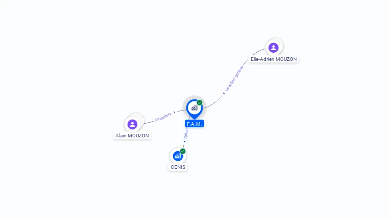 Cartographie gratuite de F.A.M