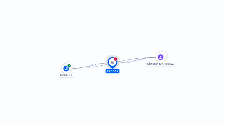 Cartographie gratuite de SCI FACOBA