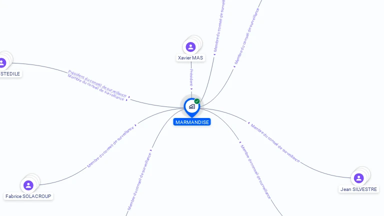 Cartographie gratuite de MARMANDISE