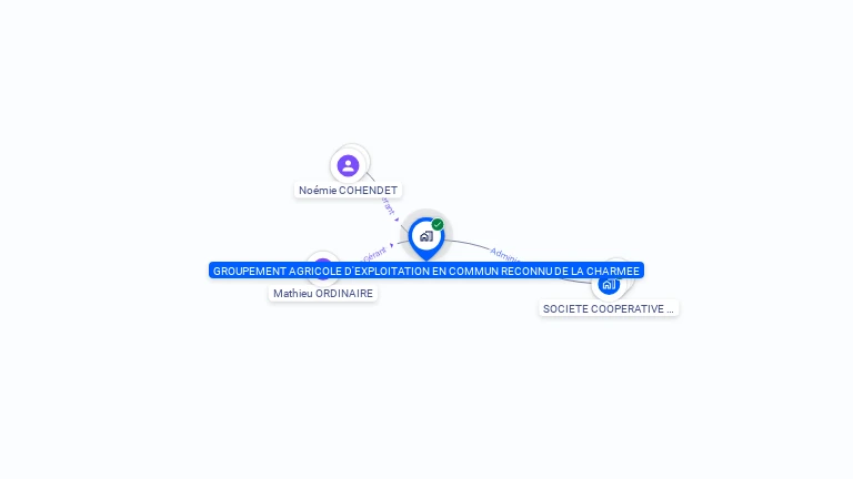 Cartographie gratuite de GAEC DE LA CHARMEE