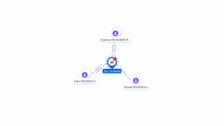 Cartographie gratuite de SCI JASMIN