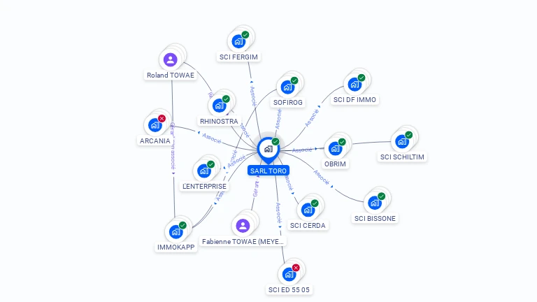 Cartographie gratuite de TORO