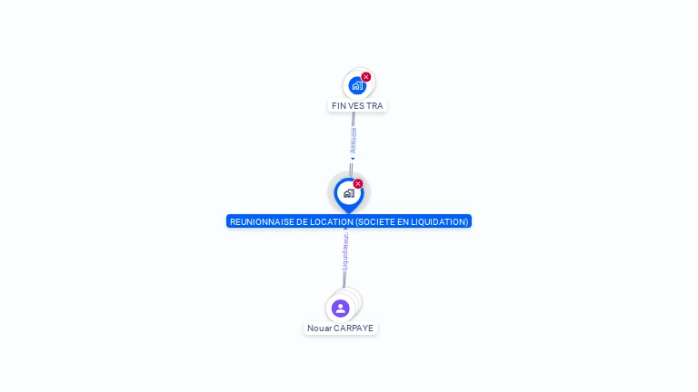 Cartographie gratuite de REUNIONNAISE DE LOCATION
