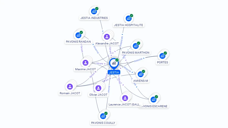 Cartographie gratuite de JESTIA