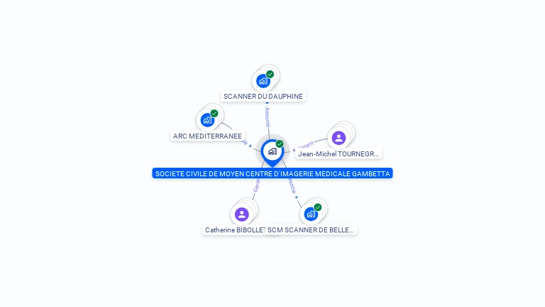 Cartographie gratuite de SCM CENTRE IMAGERIE MEDICALE GAMBETTA