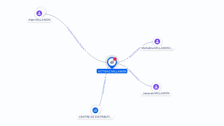 Cartographie gratuite d'ACTIGAZ-MILLAMON