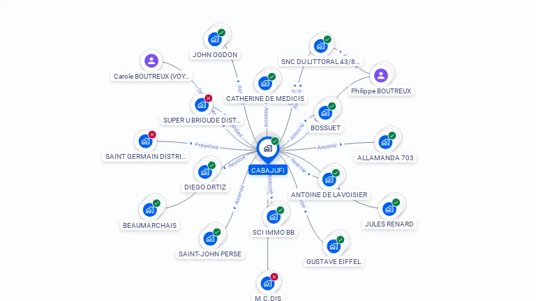 Cartographie gratuite de CABAJUFI