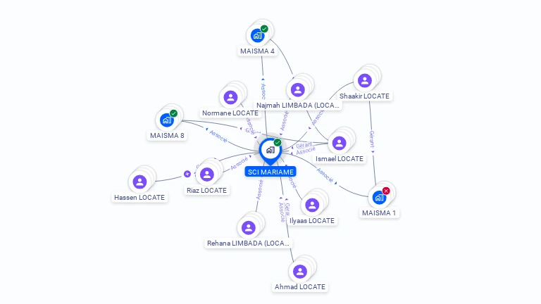 Cartographie gratuite de SCI MARIAME