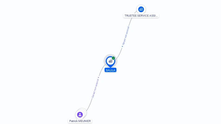Cartographie gratuite de SALILA