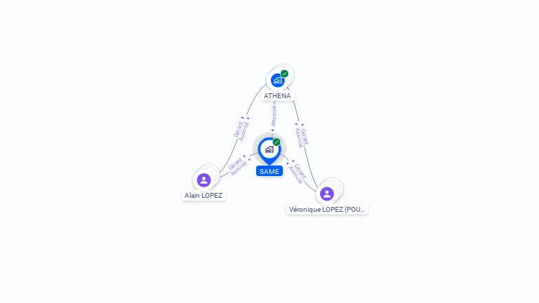 Cartographie gratuite de SAME