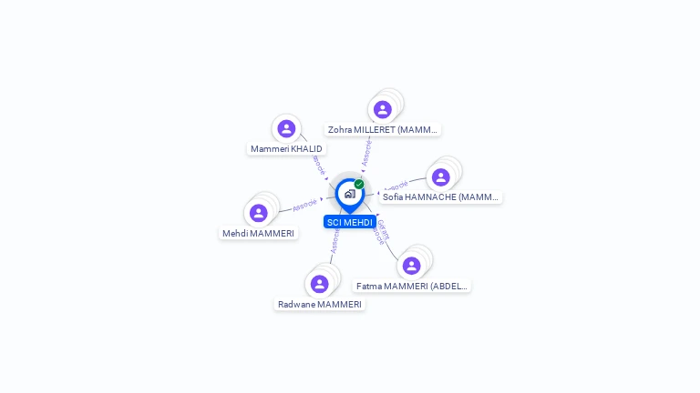 Cartographie gratuite de SCI MEHDI