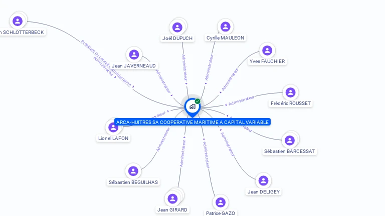 Cartographie gratuite d'ARCA-HUITRES SA COOPERATIVE MARITIME A CAPITAL VARIABLE