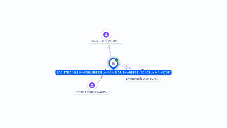 Cartographie gratuite de SCI DE LA MAIN D OR