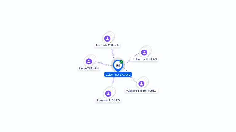 Cartographie gratuite d'ELECTRO-SAVOIE