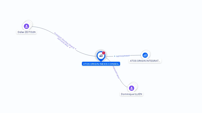 Cartographie gratuite d'ATOS ORIGIN INEXIS CONSEIL