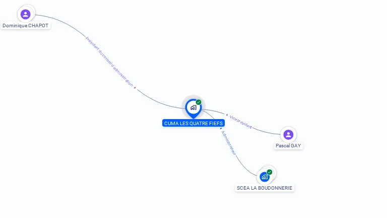 Cartographie gratuite de CUMA LES 4 FIEFS