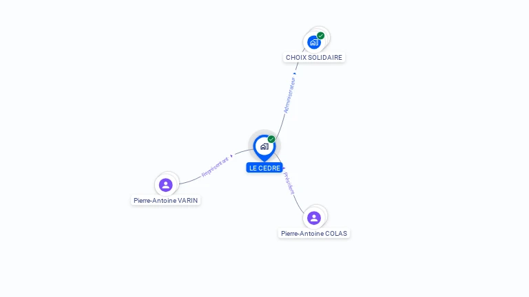 Cartographie gratuite de LE CEDRE