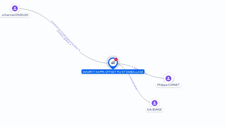 Cartographie gratuite de SMURFIT KAPPA OFFSET PLV & EMBALLAGE