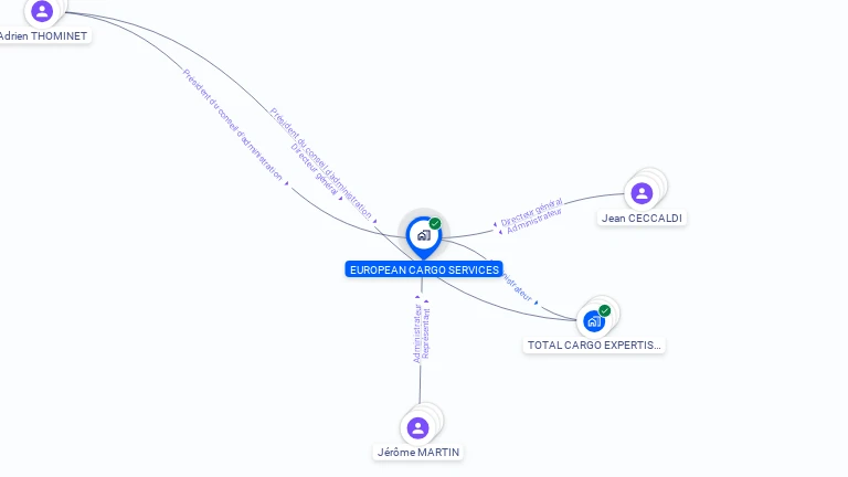 Cartographie gratuite d'EUROPEAN CARGO SERVICES