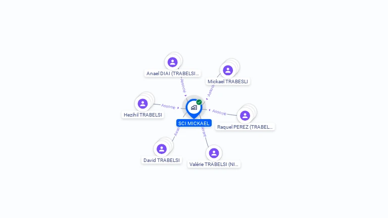 Cartographie gratuite de SCI MICKAEL