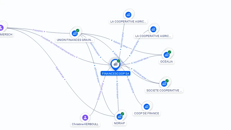 Cartographie gratuite de FINANCESCOOP SA