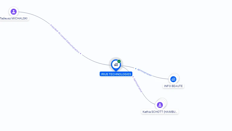 Cartographie gratuite d'IRIUS TECHNOLOGIES