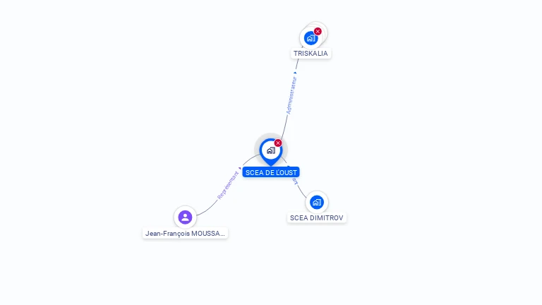 Cartographie gratuite de SCEA DE L'OUST