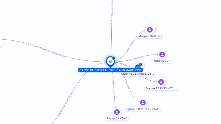 Cartographie gratuite de CAISSE DE CREDIT MUTUEL D'ALBI MADELEINE