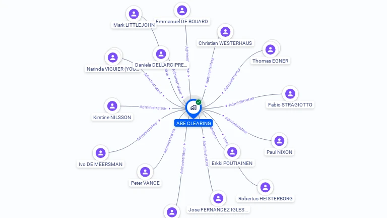 Cartographie gratuite d'ABE CLEARING