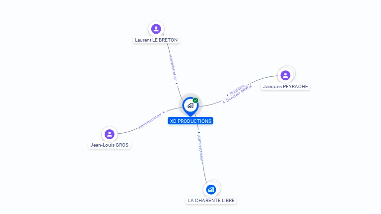 Cartographie gratuite de XD PRODUCTIONS