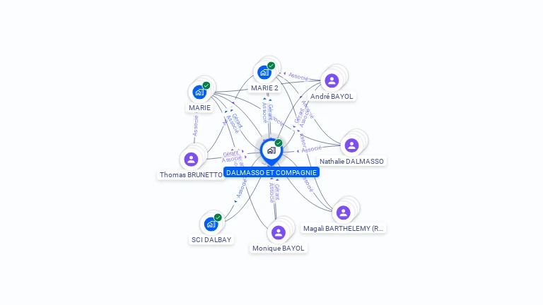 Cartographie gratuite de SCI DALMASSO ER COMPAGNIE