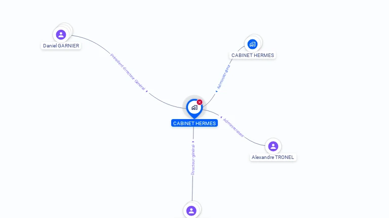 Cartographie gratuite de CABINET HERMES