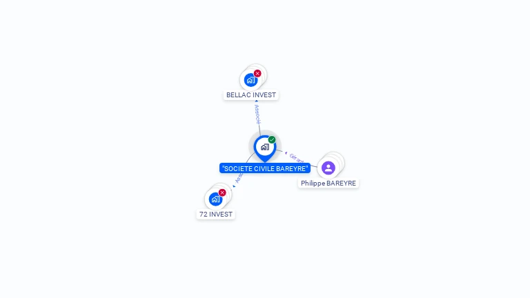 Cartographie gratuite de SCI BAREYRE
