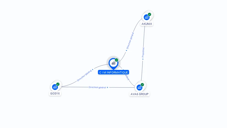 Cartographie gratuite de C I M INFORMATIQUE